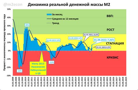 за счет чего живет форекс